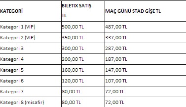 Galatasaray Maçı Biletleri Genel Satışta