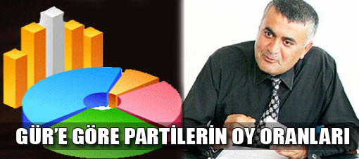 AK PARTİ'YE REKOR KIRDIRDI