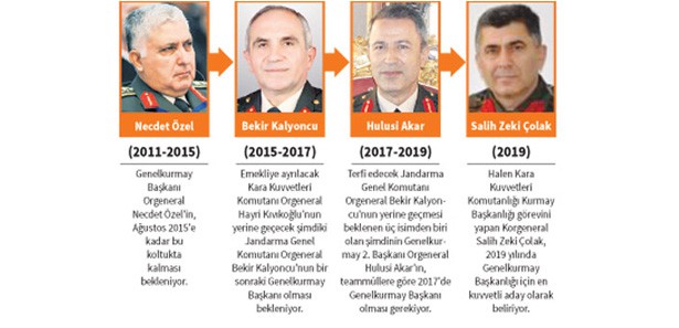 İşte TSK'nın yeni komuta kademesi