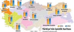 İstanbul'daki işsizlik Güneydoğu ile yarışıyor